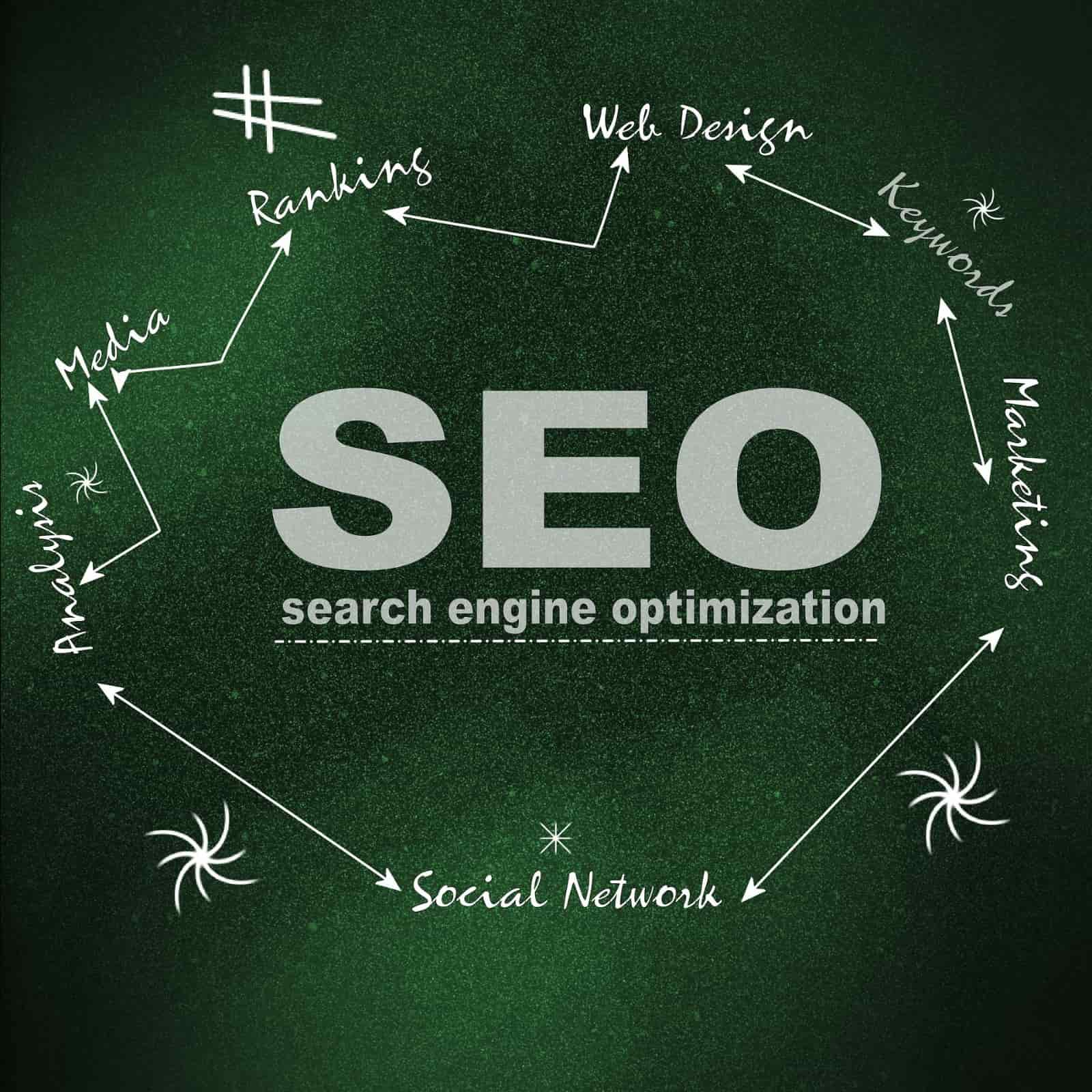 SEO Optimizasyonu